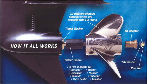 Система Flo-Torq II