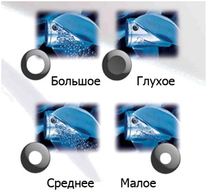 Система перепуска выхлопа (PVS)